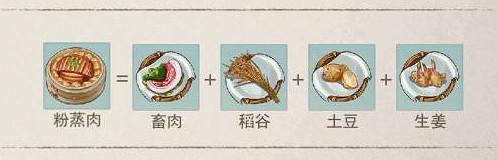 《江湖悠悠》粉蒸肉怎麽做 粉蒸肉食譜配方 《江湖悠悠》粉蒸肉怎麽做 粉蒸肉食譜配方