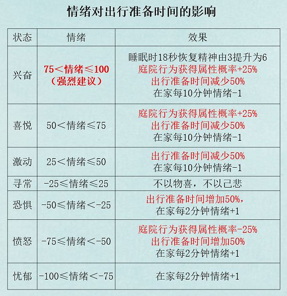 《江湖悠悠》出行有什麽要注意的 出行注意點