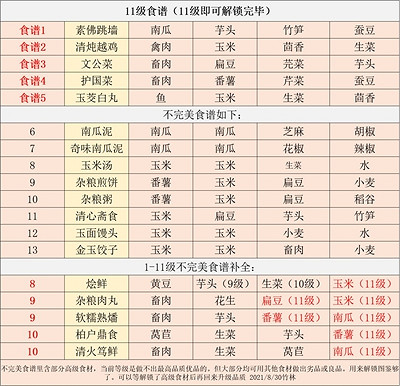 《江湖悠悠》雜糧煎餅食譜 雜糧煎餅配方 《江湖悠悠》雜糧煎餅食譜 雜糧煎餅配方