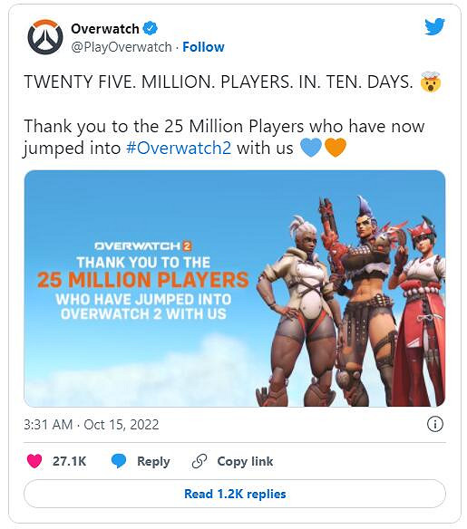 《鬥陣特攻:歸來》太火爆!上線10天 玩家人數破2500萬 《鬥陣特攻:歸來》太火爆!上線10天 玩家人數破2500萬