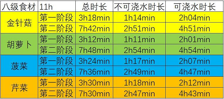 《江湖悠悠》田地澆水可以減少時間 田地澆水時間合集 《江湖悠悠》田地澆水可以減少時間 田地澆水時間合集