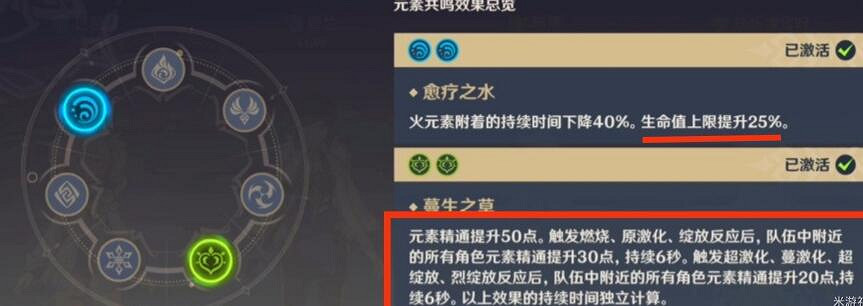 《原神》妮露值得培養嗎?妮露聖遺物武器選擇指南 《原神》妮露值得培養嗎?妮露聖遺物武器選擇指南