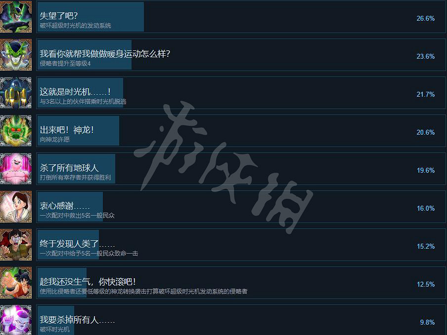 《七龍珠破界鬥士》成就大全 成就怎麽解鎖？
