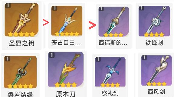 《原神》妮露值得培養嗎?妮露聖遺物武器選擇指南 《原神》妮露值得培養嗎?妮露聖遺物武器選擇指南