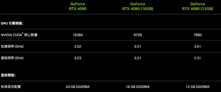 4080顯卡被罵到取消發布，影響了你的購買計劃嗎？
