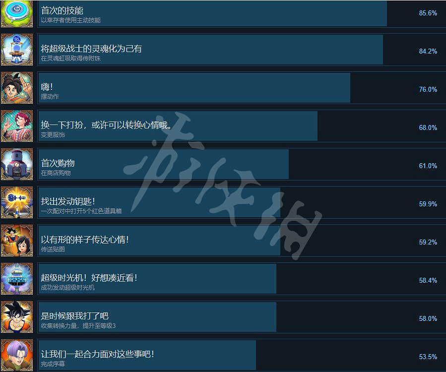 《七龍珠破界鬥士》成就大全 成就怎麽解鎖？