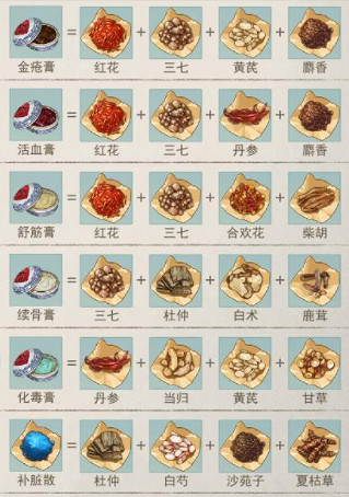 《江湖悠悠》藥材怎麽獲得 藥材獲得方法介紹 《江湖悠悠》藥材怎麽獲得 藥材獲得方法介紹