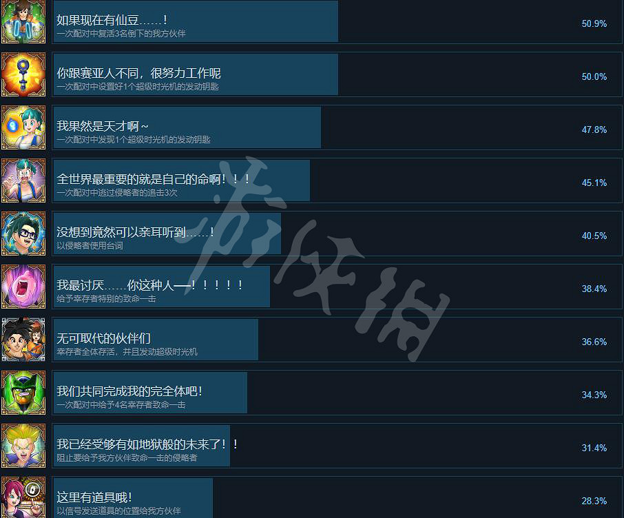 《七龍珠破界鬥士》成就大全 成就怎麽解鎖？