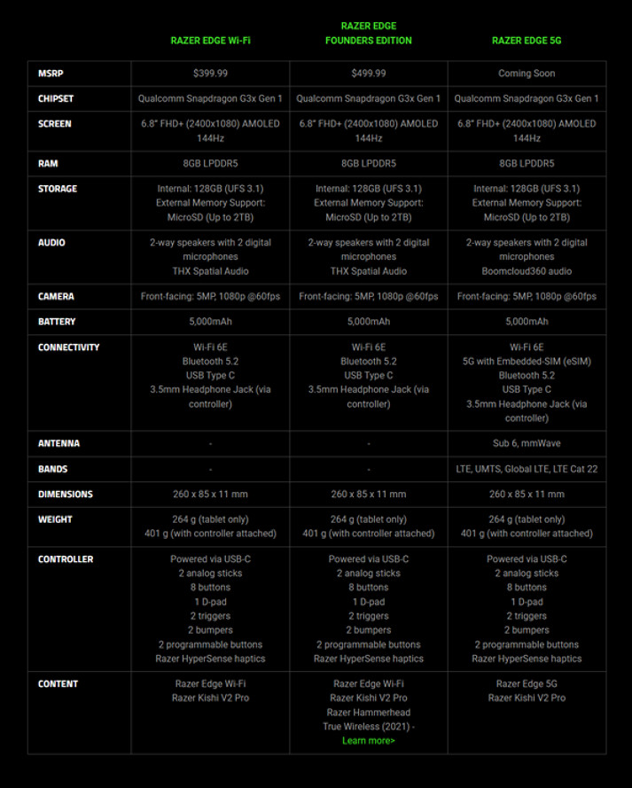 雷蛇發布首款5G遊戲掌機!支援Android遊戲 PC串流等 雷蛇發布首款5G遊戲掌機!支援Android遊戲 PC串流等