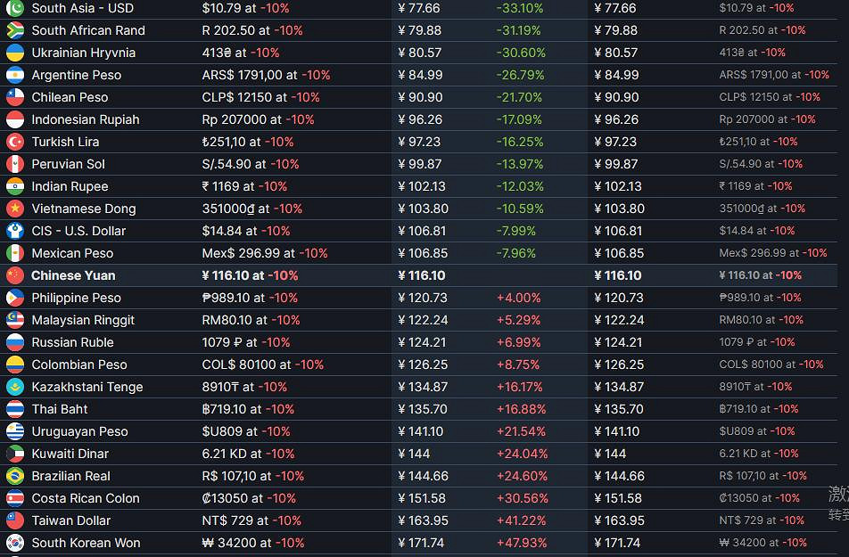 《失落迷城群星的詛咒》多少錢?各區價格分享 《失落迷城群星的詛咒》多少錢?各區價格分享