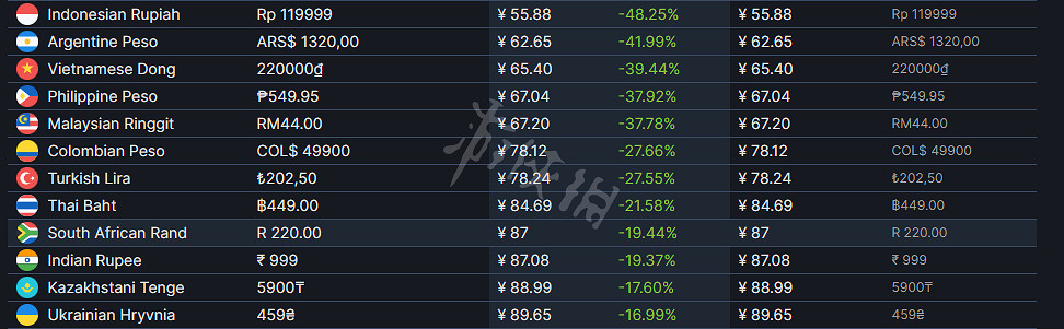 《珊瑚島》Steam多少錢?遊戲價格介紹 《珊瑚島》Steam多少錢?遊戲價格介紹