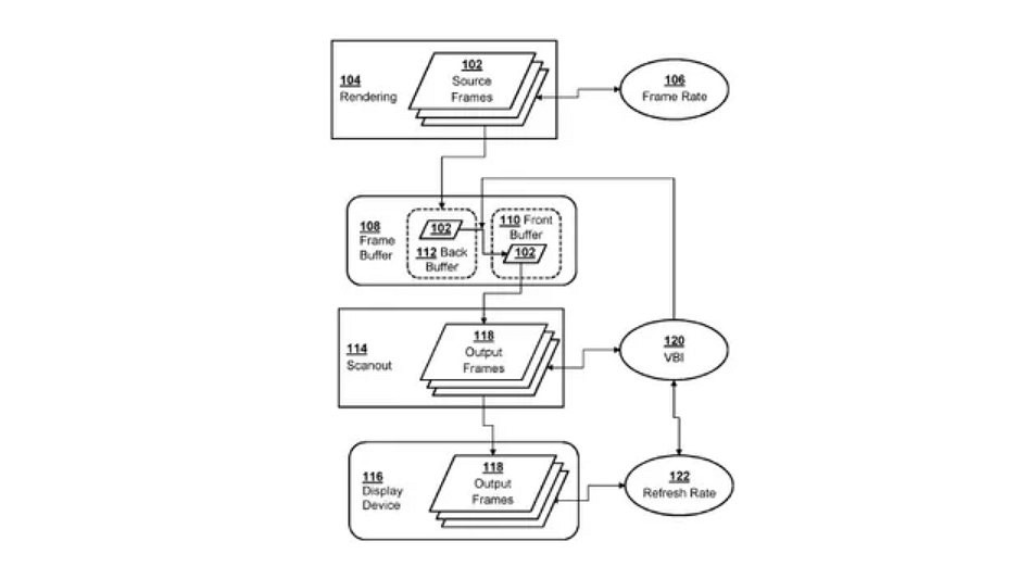 索尼新專利顯示將推出幀數補償系統 提高遊戲流暢度