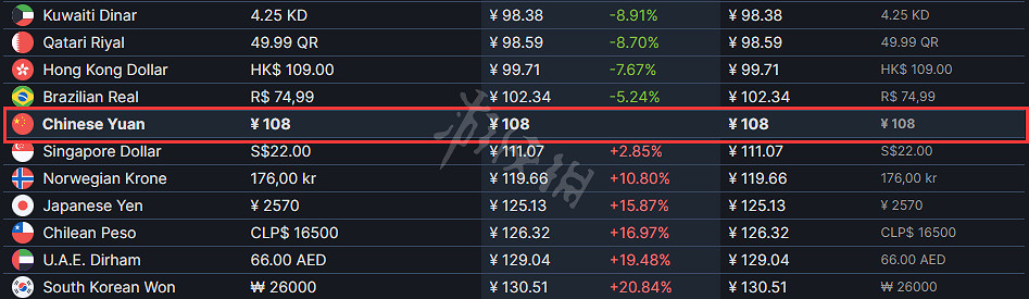 《珊瑚島》Steam多少錢?遊戲價格介紹 《珊瑚島》Steam多少錢?遊戲價格介紹