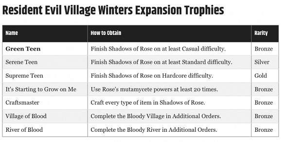 晚報:黑曜石CEO想做《輻射》S12八強賽LPL無內戰