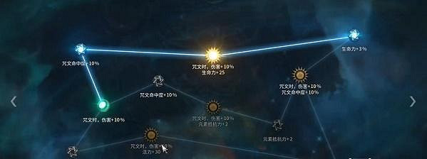 《惡月十三》怎麽加點?劇毒火花黃道宮加點推薦 《惡月十三》怎麽加點?劇毒火花黃道宮加點推薦