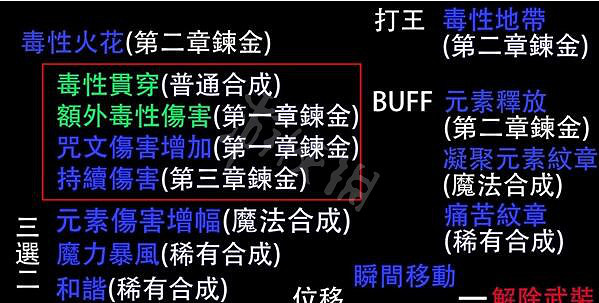 《惡月十三》劇毒火花流怎麽玩?劇毒火花流開荒玩法介紹 《惡月十三》劇毒火花流怎麽玩?劇毒火花流開荒玩法介紹