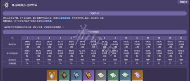 《原神》妮露技能是什麽?妮露技能介紹 《原神》妮露技能是什麽?妮露技能介紹