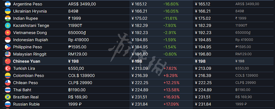 《瘟疫傳說安魂曲》人民幣多少錢？遊戲售價介紹