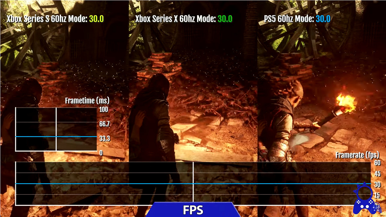 《瘟疫傳說:安魂曲》各主機與PC對比 RTX4090表現驚人