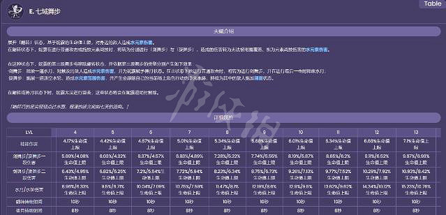《原神》妮露技能是什麽?妮露技能介紹 《原神》妮露技能是什麽?妮露技能介紹