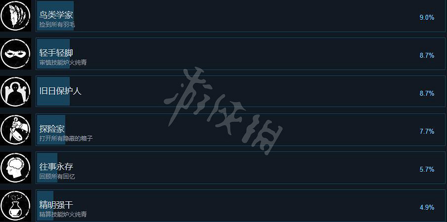 《瘟疫傳說安魂曲》成就列表一覽 成就怎麽做？