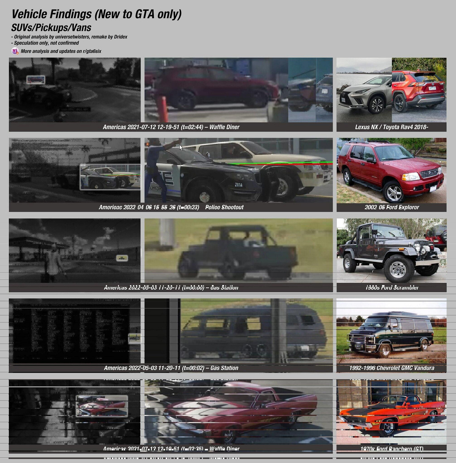 R星完美還原！《GTA6》車輛、地圖與現實的對比圖！