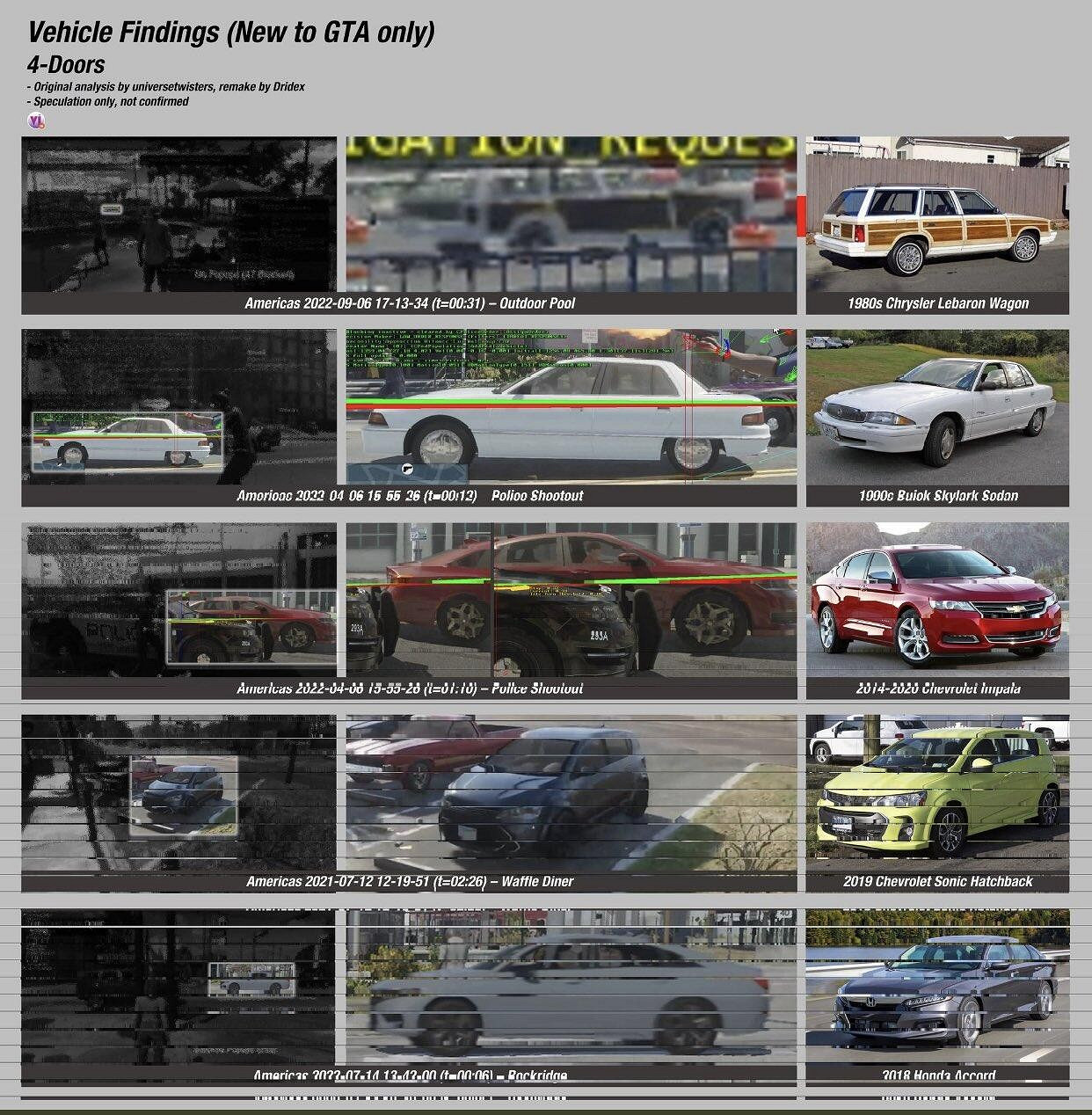 R星完美還原！《GTA6》車輛、地圖與現實的對比圖！