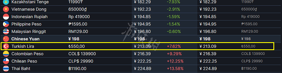 《瘟疫傳說安魂曲》土區價格介紹 土耳其區多少錢？
