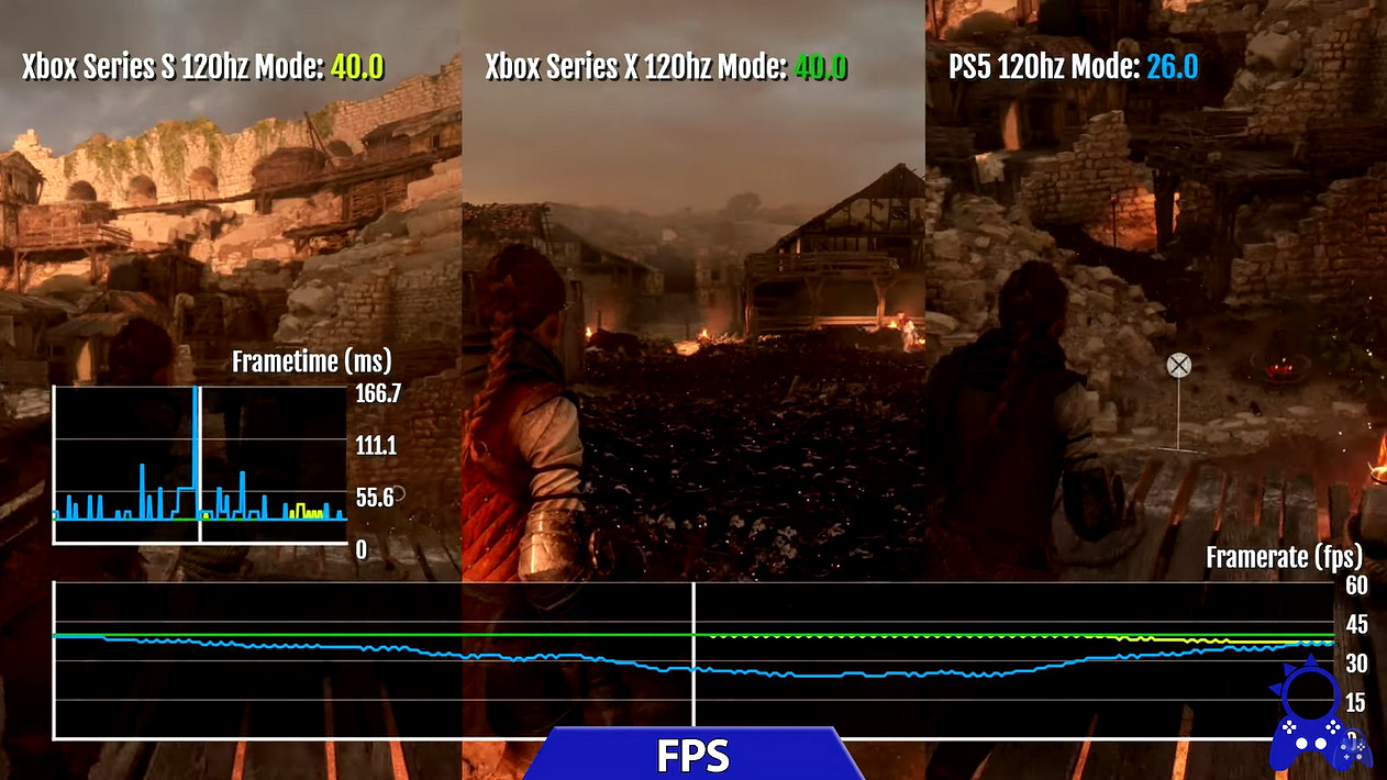 《瘟疫傳說:安魂曲》各主機與PC對比 RTX4090表現驚人