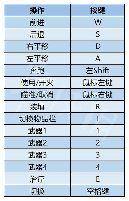 《蔑視》圖文攻略 全流程全武器全謎題全關卡全成就 《蔑視》圖文攻略 全流程全武器全謎題全關卡全成就