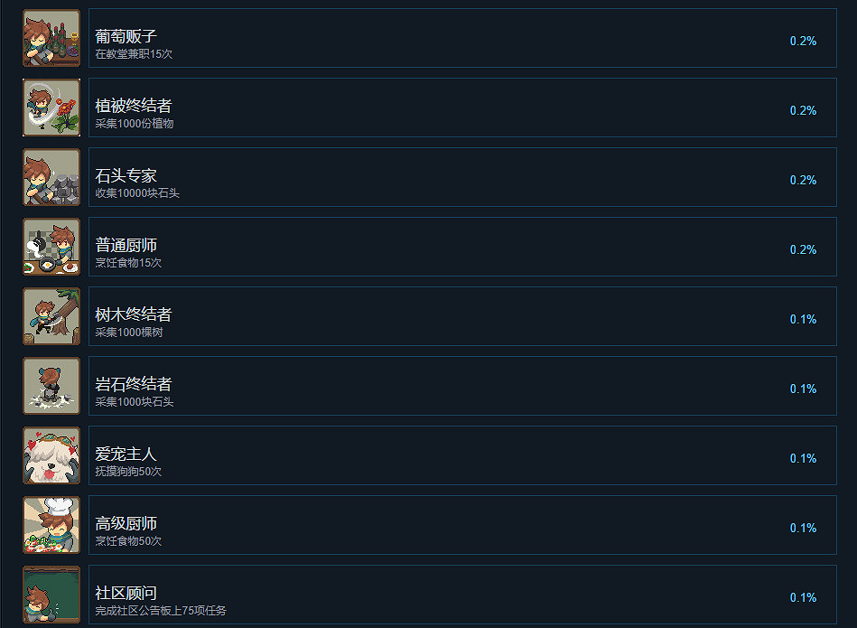 《杏林物語》成就有什麽?遊戲成就獎杯一覽 《杏林物語》成就有什麽?遊戲成就獎杯一覽