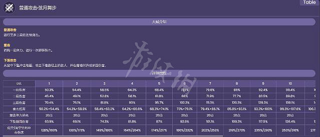 《原神》妮露技能是什麽?妮露技能介紹 《原神》妮露技能是什麽?妮露技能介紹