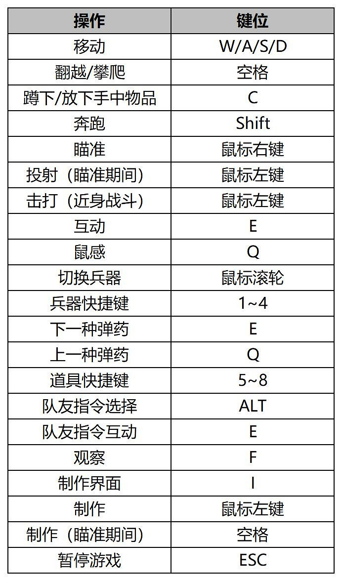 《瘟疫傳說:安魂曲》圖文攻略 全流程全收集全加點全道具全解謎 《瘟疫傳說:安魂曲》圖文攻略 全流程全收集全加點全道具全解謎