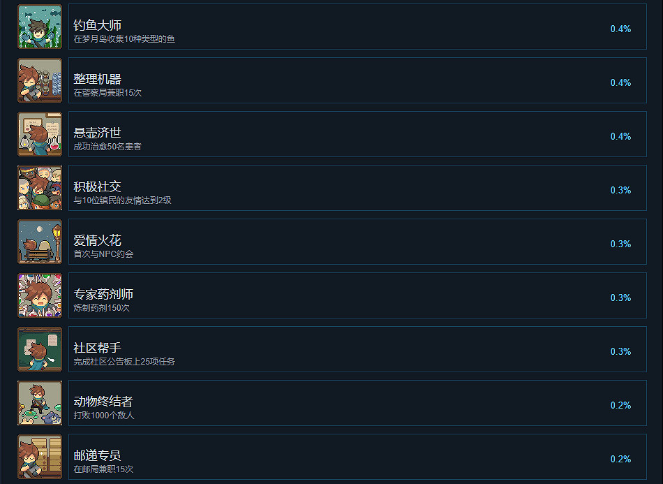 《杏林物語》成就有什麽?遊戲成就獎杯一覽 《杏林物語》成就有什麽?遊戲成就獎杯一覽