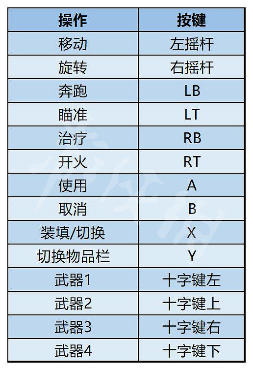 《蔑視》圖文攻略 全流程全武器全謎題全關卡全成就 《蔑視》圖文攻略 全流程全武器全謎題全關卡全成就