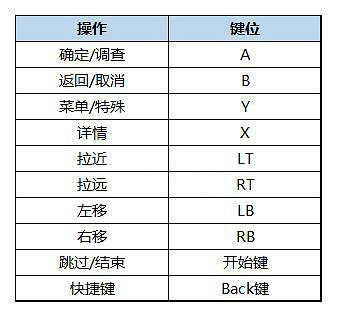 《三角戰略》圖文攻略 全流程全章節全角色全支線全結局 《三角戰略》圖文攻略 全流程全章節全角色全支線全結局