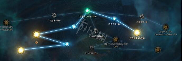 《惡月十三》弓箭手加點推薦 物理弓BD分享