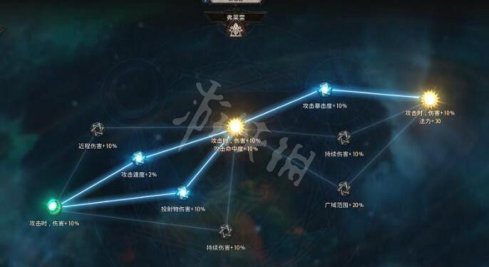 《惡月十三》弓箭手加點推薦 物理弓BD分享