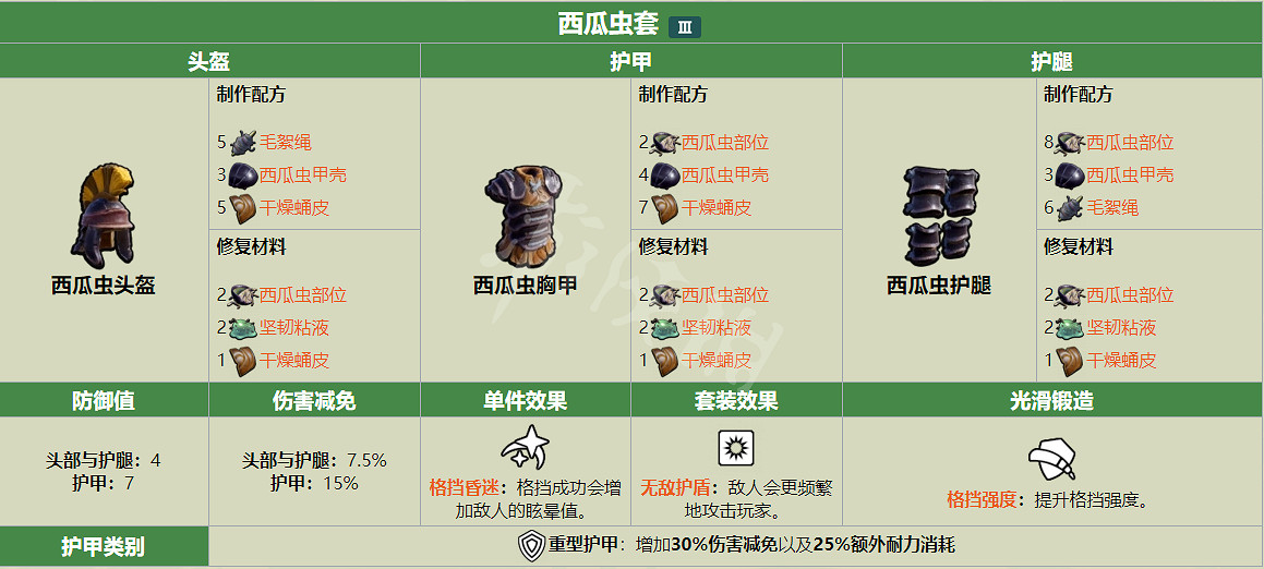 《微小世界生存戰》西瓜蟲套裝怎麽獲得？西瓜蟲套裝獲得方法