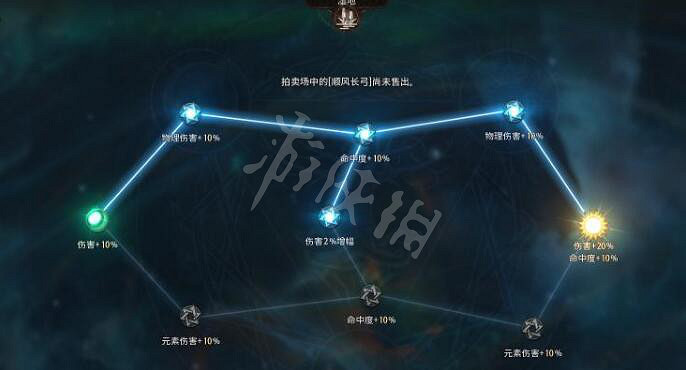 《惡月十三》弓箭手加點推薦 物理弓BD分享