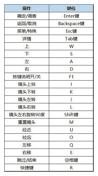 《三角戰略》圖文攻略 全流程全章節全角色全支線全結局 《三角戰略》圖文攻略 全流程全章節全角色全支線全結局
