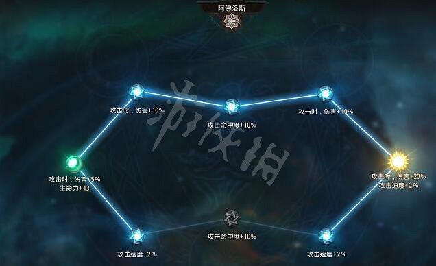 《惡月十三》弓箭手加點推薦 物理弓BD分享