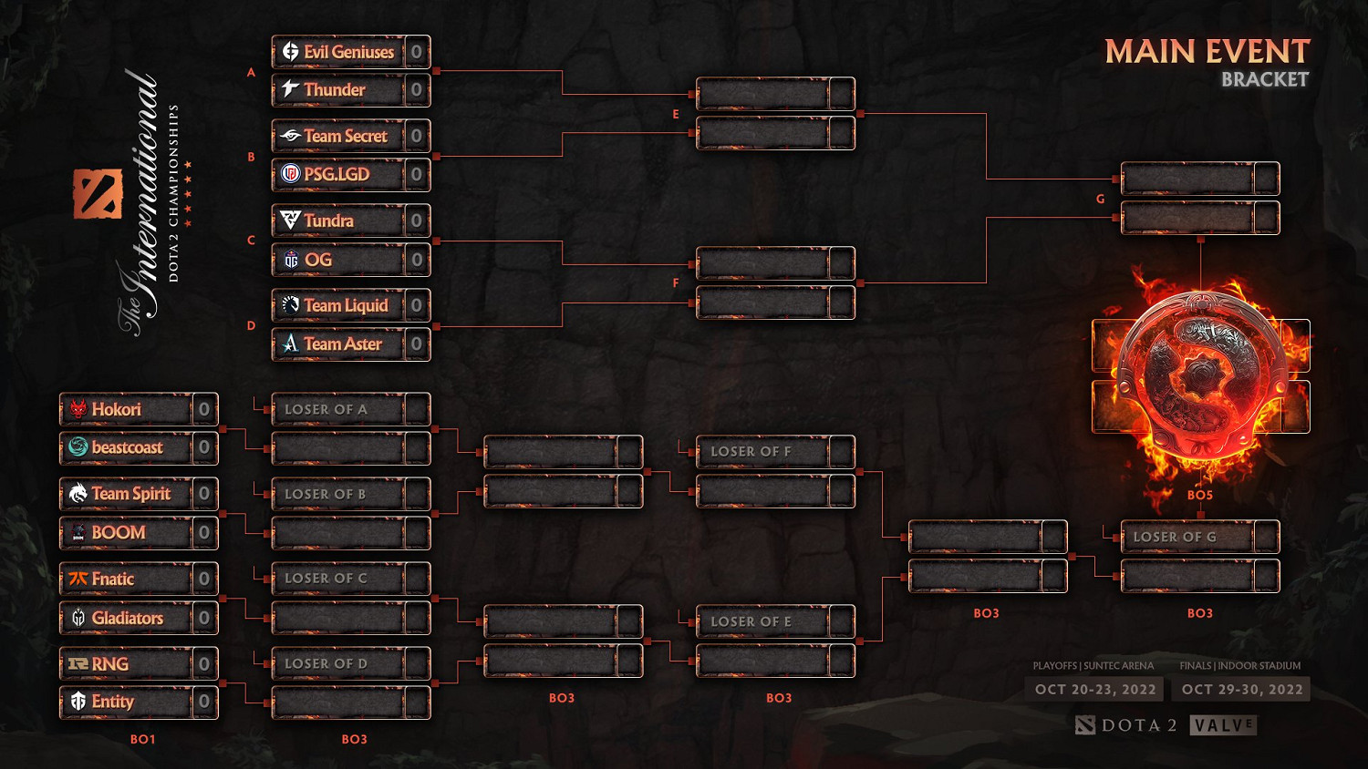 DOTA2 TI11淘汰賽對陣表出爐 秘密將大戰LGD DOTA2 TI11淘汰賽對陣表出爐 秘密將大戰LGD