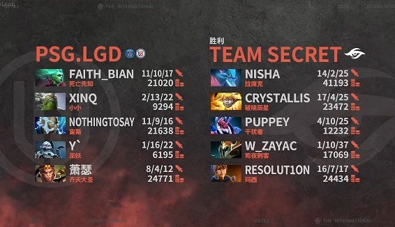 《Dota2》Ti11淘汰賽勝者組:Secret 2 - 0 PSG.LGD 《Dota2》Ti11淘汰賽勝者組:Secret 2 - 0 PSG.LGD