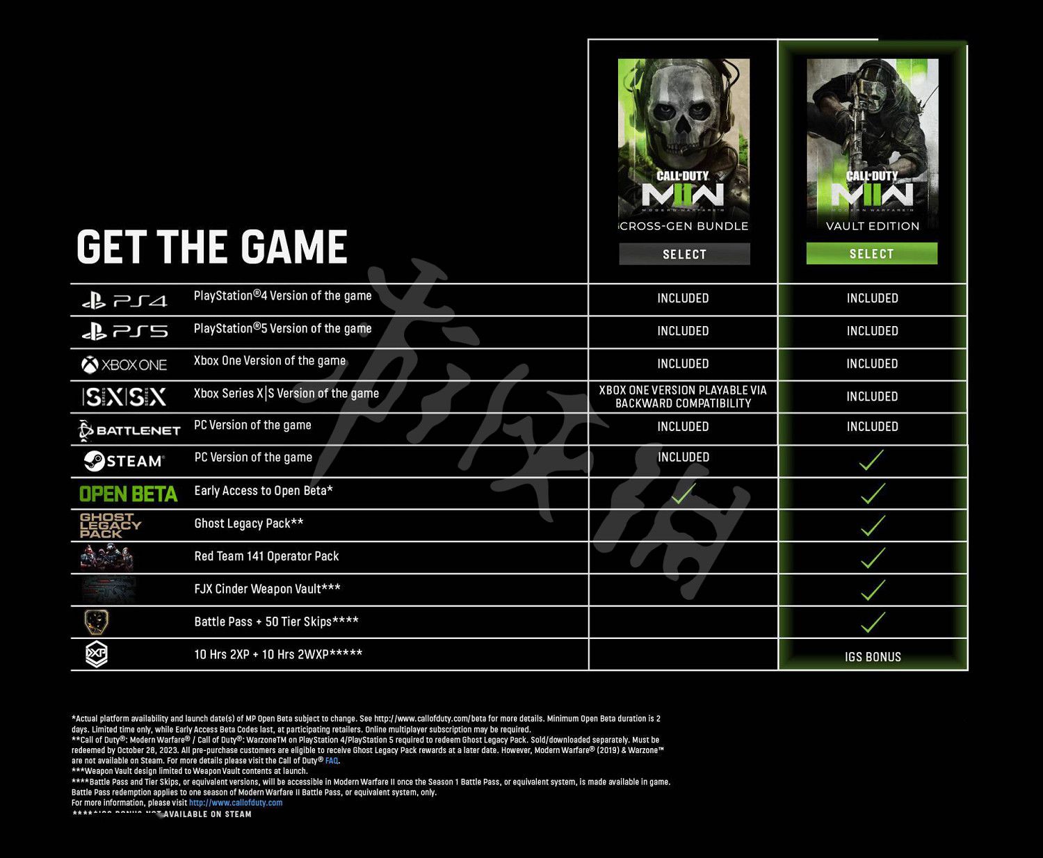 《決勝時刻19現代戰爭2》金庫版有什麽？金庫版預購獎勵