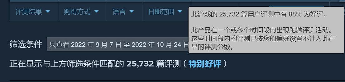 《電馭叛客2077》強勢回歸！連續四周日活玩家破百萬