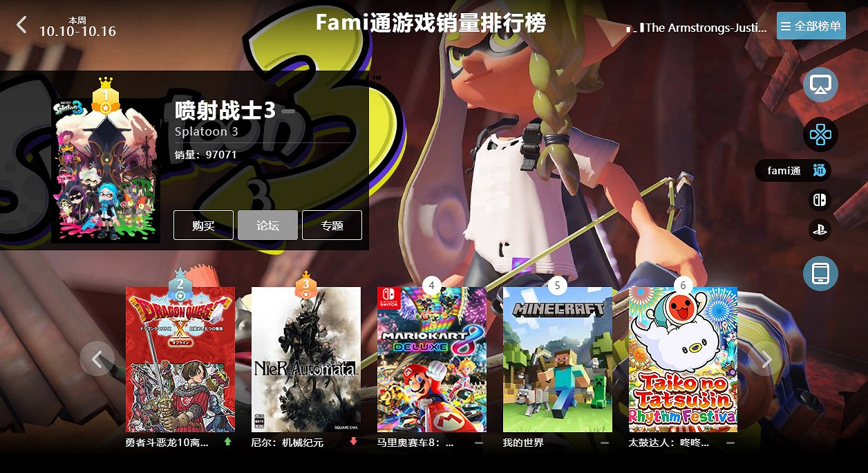 10.10-10.16全球遊戲銷量榜:《2077》熱度未減! 10.10-10.16全球遊戲銷量榜:《2077》熱度未減!