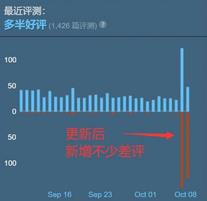 用五年逆轉口碑的無人深空,迎來了一大波差評 用五年逆轉口碑的無人深空,迎來了一大波差評