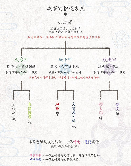 夢幻和風戀愛冒險遊戲《君於雪中希冀》NS中文版本日正式發售 夢幻和風戀愛冒險遊戲《君於雪中希冀》NS中文版本日正式發售