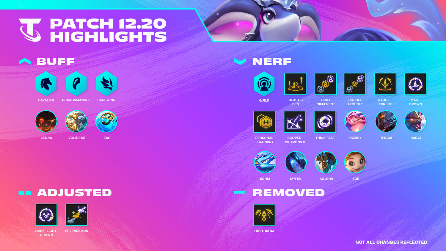 《聯盟戰棋》高分段雲頂之巔開放 新版本龍大削 《聯盟戰棋》高分段雲頂之巔開放 新版本龍大削